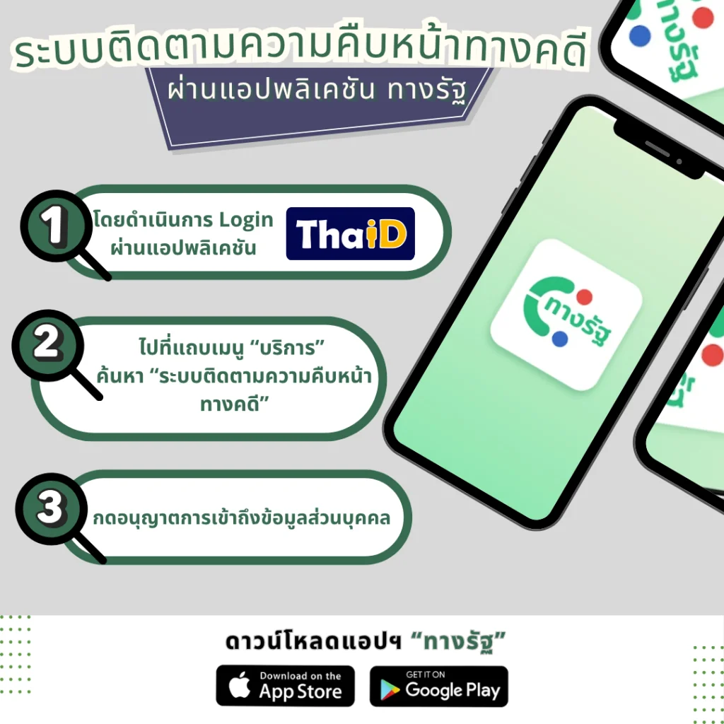 1130 ตัวอย่าง อินโฟ ระบบติดตามความคืบหน้าทางคดี 1024x1024 1
