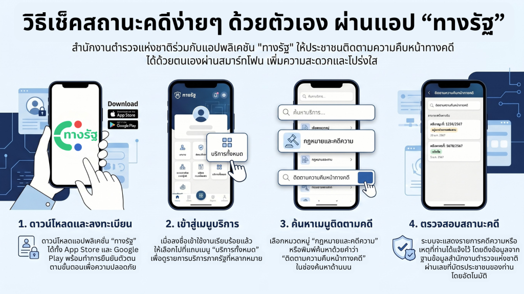 แนวทางการจำหน่าย lepsia 4 1024x576 1