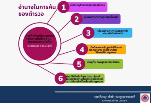 การค้น-2