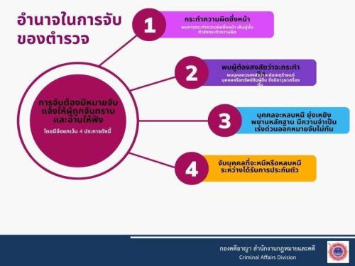 จับกุม-2